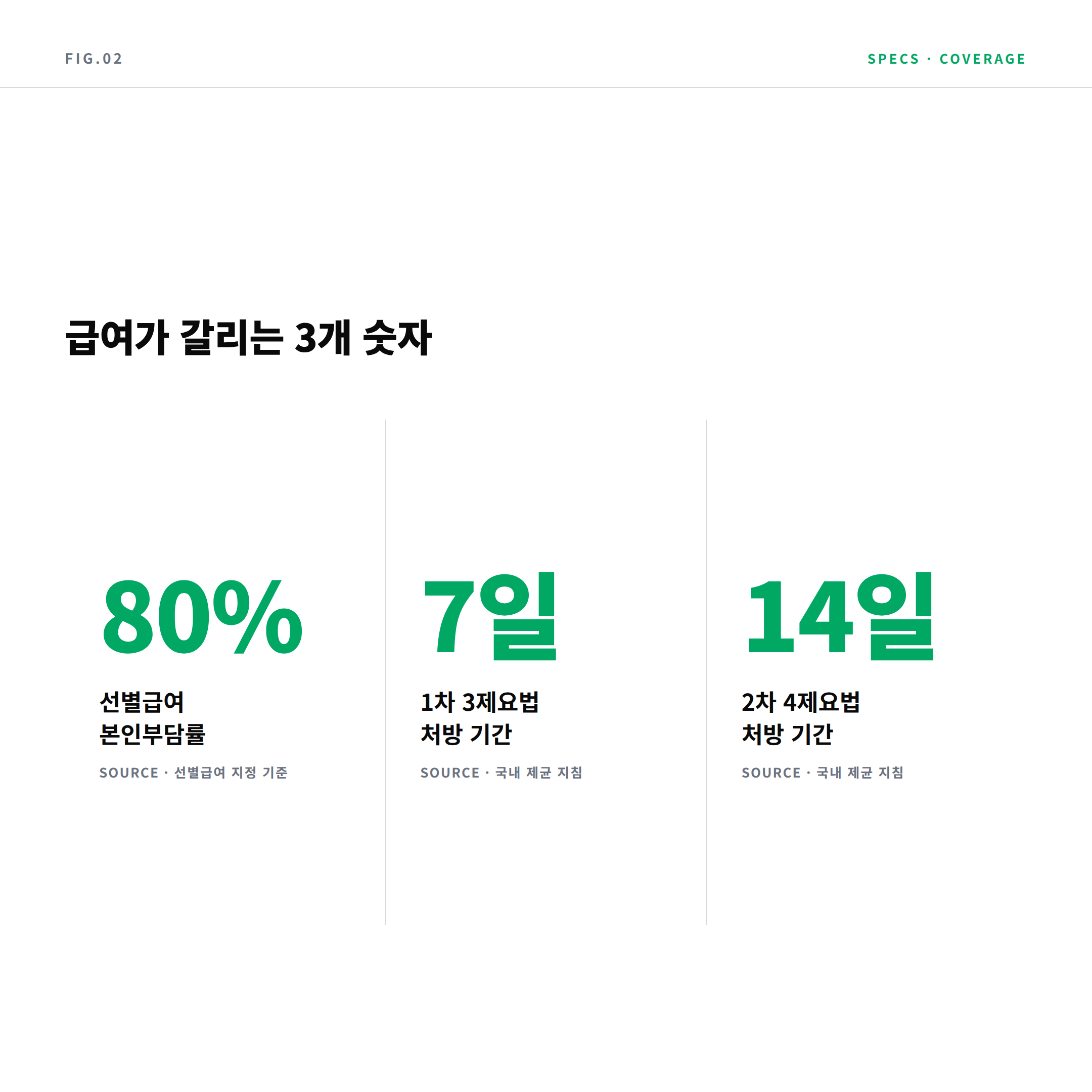 헬리코박터 제균 치료 선별급여 80% 1차 7일 2차 14일