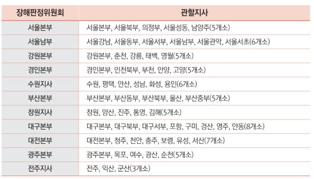 산업재해