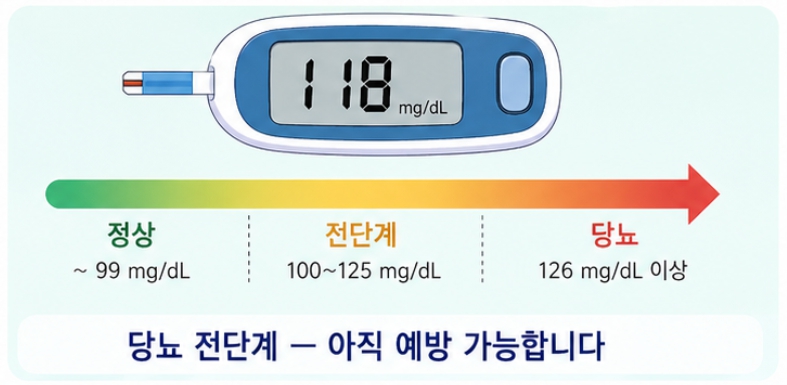 당뇨 전단계 — 아직 늦지 않았습니다