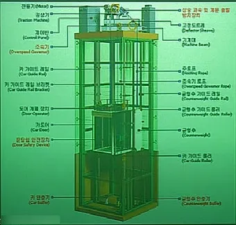 승강로 주요부위 위치와 역할로 구조해설_12