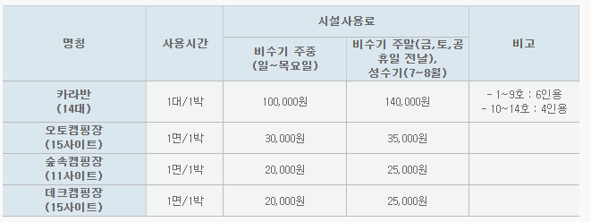별빛 오토 캠핑장