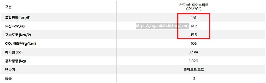 필랑트 하이브리드 공차 중량 및 연비
