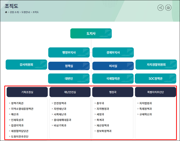 강원도청-조직도