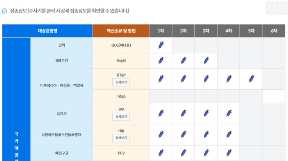 홍역, 요즘 유행하는 전염병, 홍역 총정리
