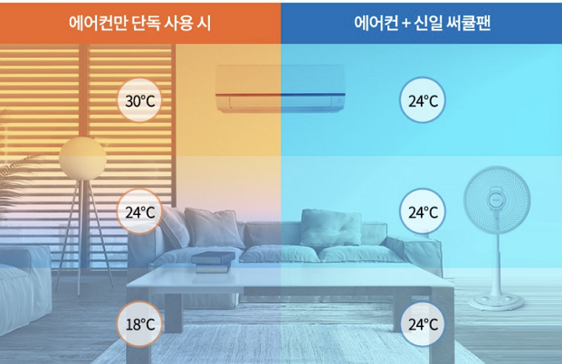신일써큘레이트형선풍기