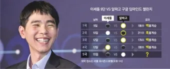이세돌 vs 알파고 인공지능 시대 연 대결 정리_8