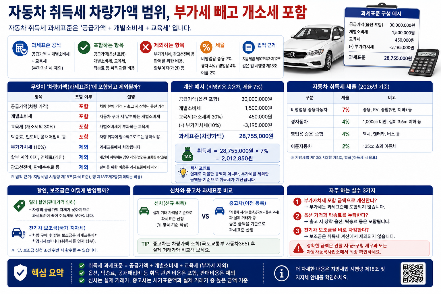 자동차 취득세 차량가액 범위, 부가세 빼고 개소세 포함