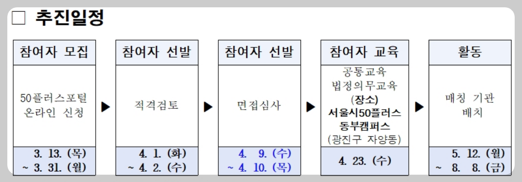 중장년 경력인재 지원사업