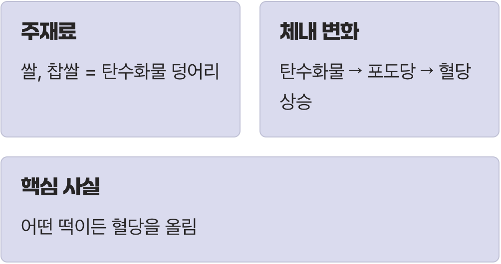 '떡'이라는 음식의 본질