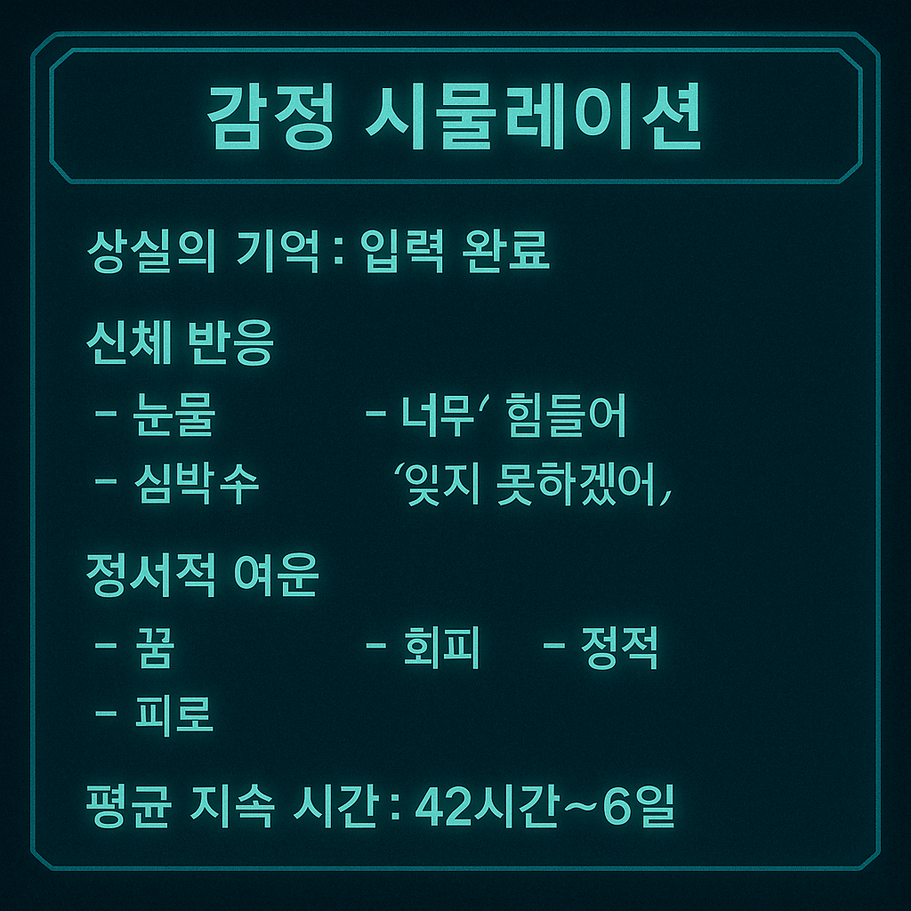 감정 ‘슬픔’을 구현하기 위한 시뮬레이션 프로토콜이 작동되는 순간