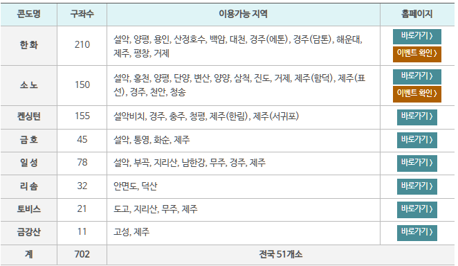 이용가능 지역