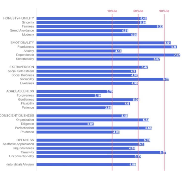 헥사코 테스트 결과