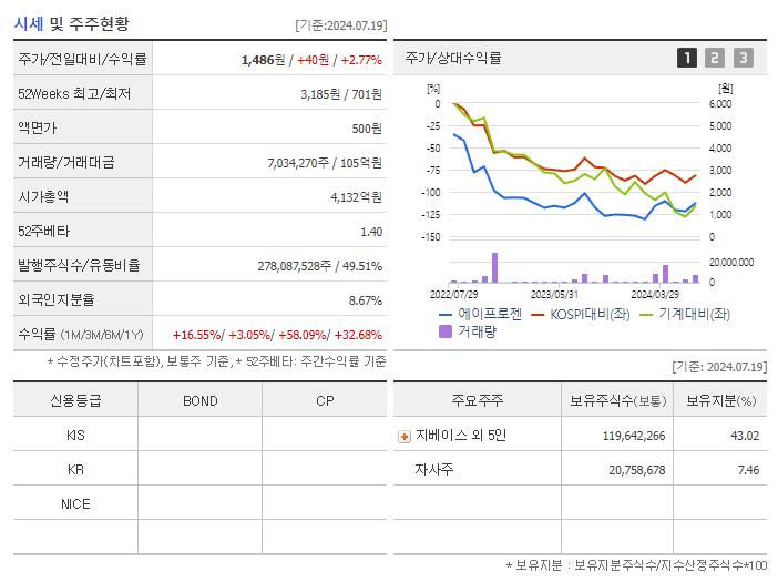에이프로젠_기업개요