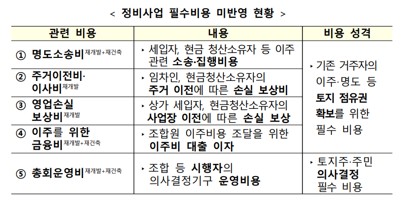 부동산정책