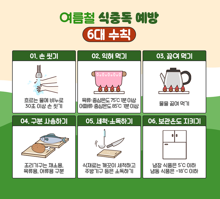 식중독 증상 두드러기 치료 식중독 지수 예방수칙