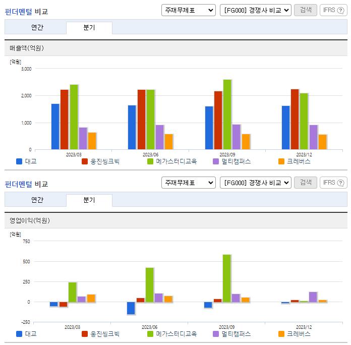 대교_업종분석