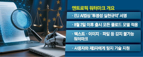 앤트로픽 AI 표시 정책