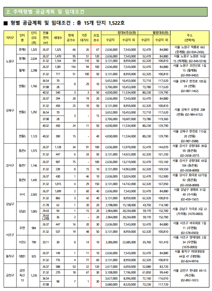 서울 영구임대주택 모집공고