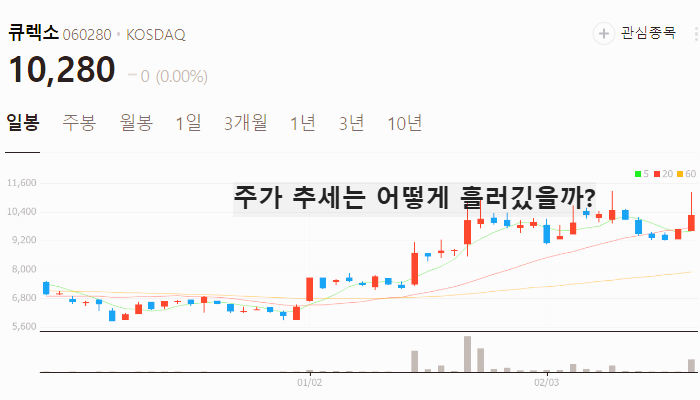 AI 의료기기 관련주 대장주 TOP7