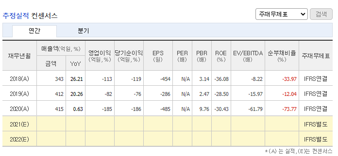 진원생명과학-추정실적-컨센서스