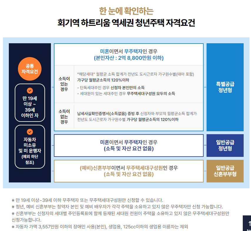 회기하트리움 지원조건