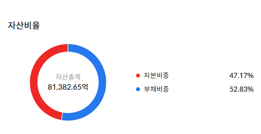 에코프로 배당금 지급일