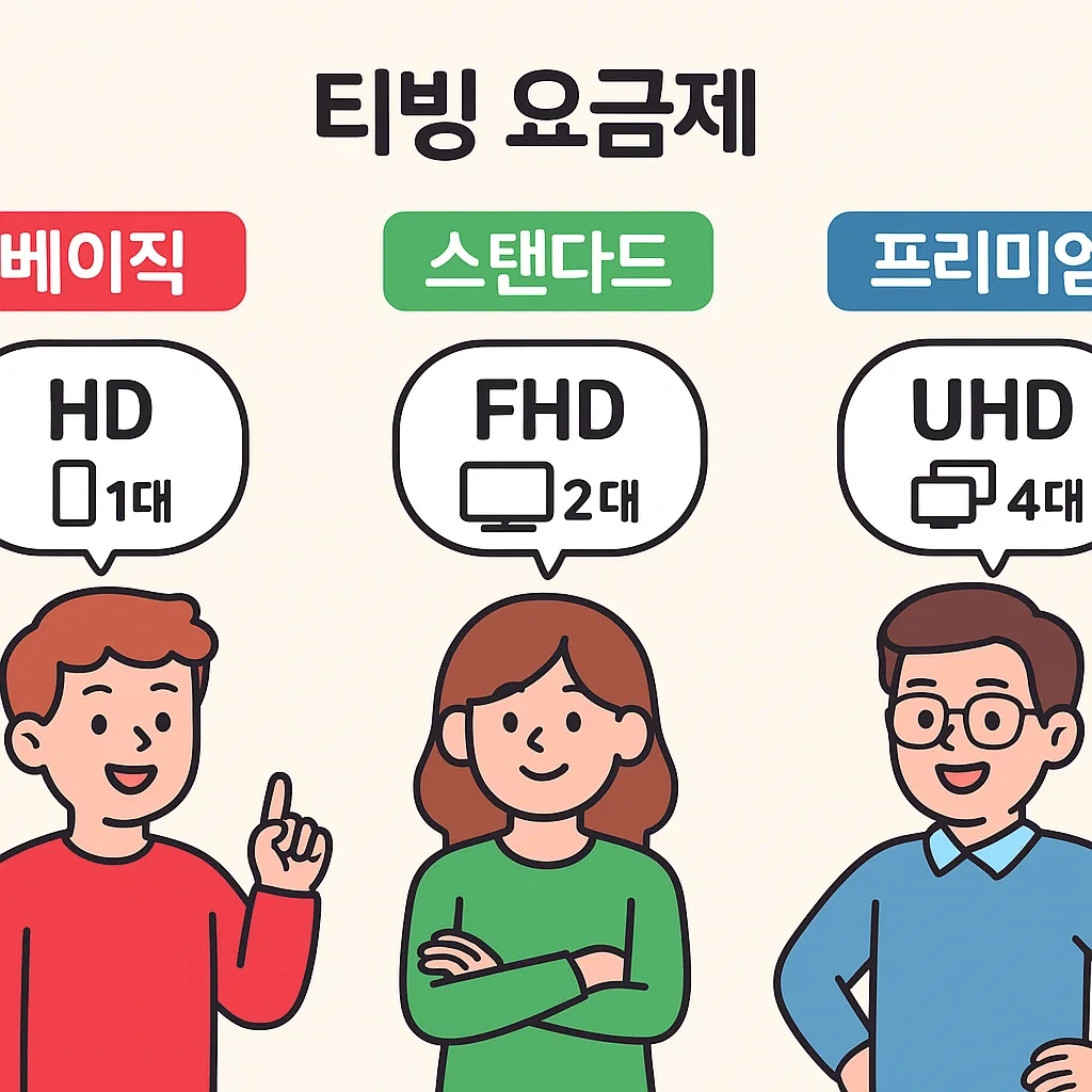 무료/유료 화질 및 플랜 비교