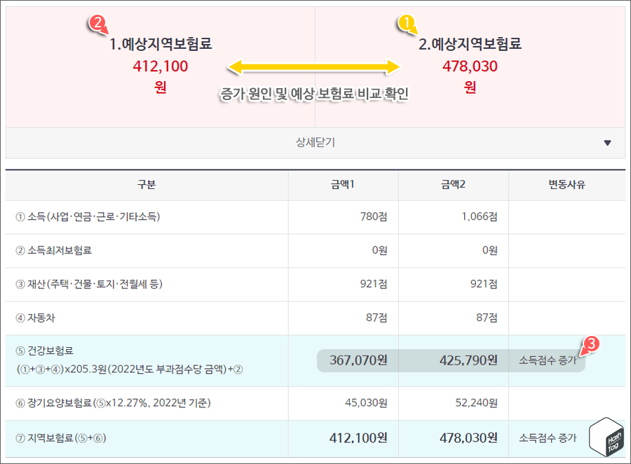예상지역보험료 비교 및 상세내용 확인