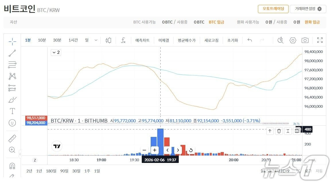 빗썸 오지급, 비트코인 오지급 사고, 빗썸 보상, 가상자산 거래소 사고, 비트코인 현금화, 금융감독원 가상자산 규제, 빗썸 수수료 면제, 암호화폐 내부통제