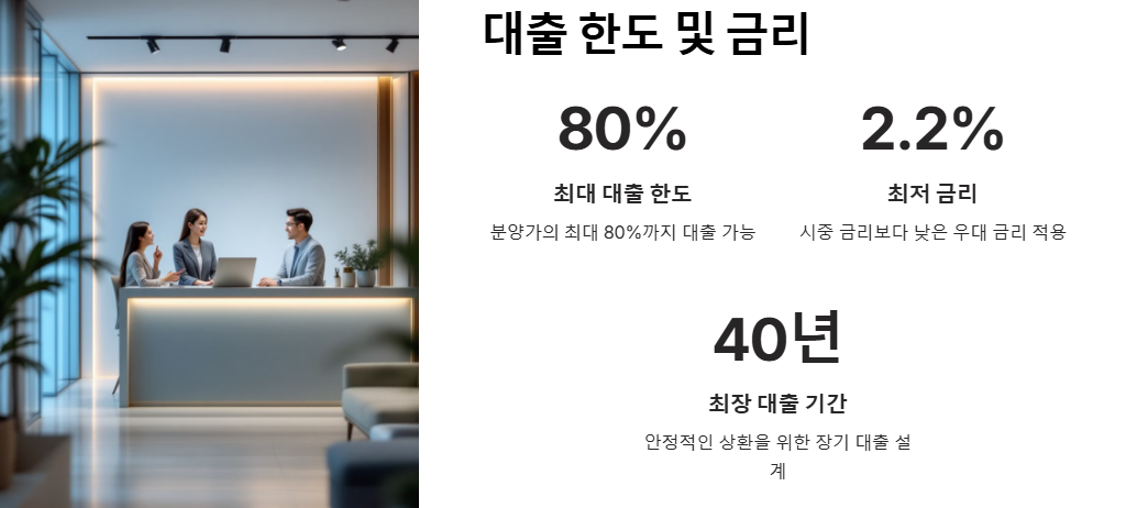 청년주택: 주택드림 청약통장(가입조건,이자,세금혜택), 주택드림 대출(조건,혜택,자격)