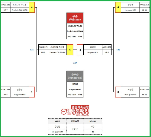 김임권 당구선수 - 쿠드롱 프로당구