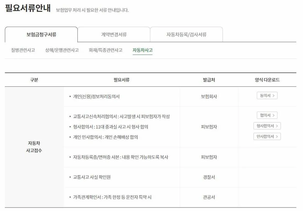 동부손해보험 고객센터