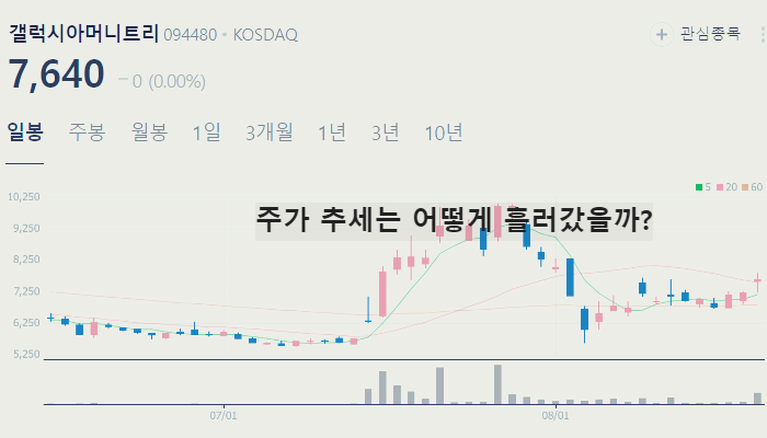 가상화폐 관련주 대장주 TOP10