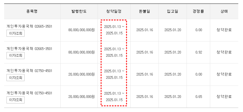개인투자용국채