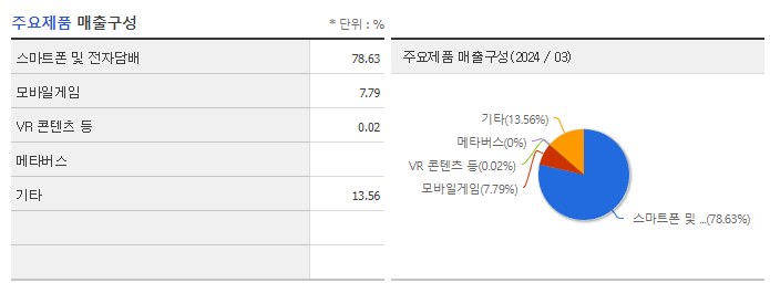 링크드_주요제품