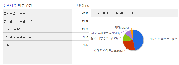 한솔테크닉스_주요제품
