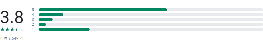 국세청 홈택스, 손택스, 홈택스, 맞춤형 서비스