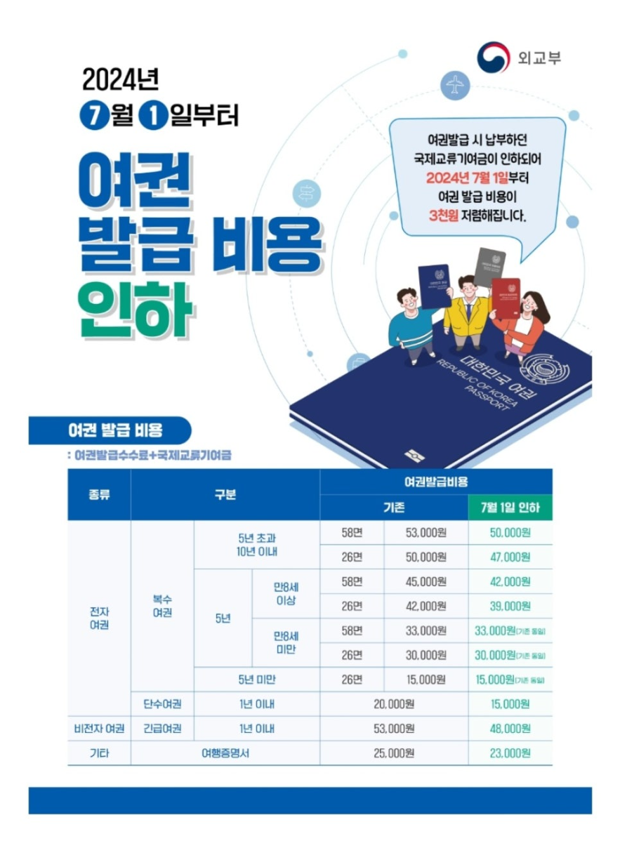 여권 재발급하는법, 발급 준비물 수수료 수령기간