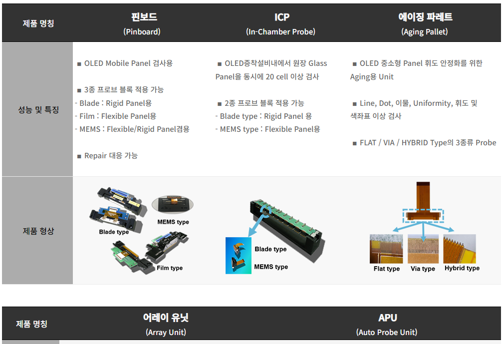 프로이천 주요 장비 (출처 프로이천 홈페이지)