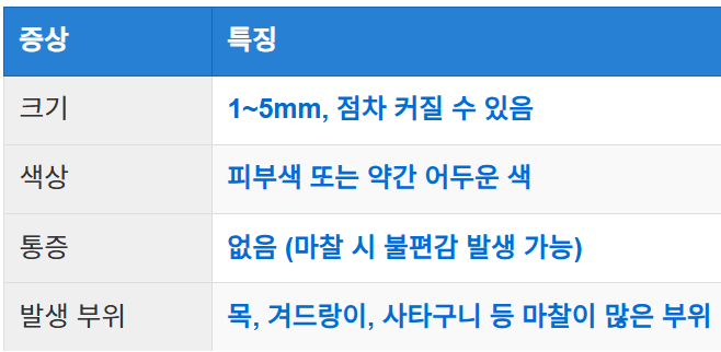 쥐젖이 나타나는 초기 증상