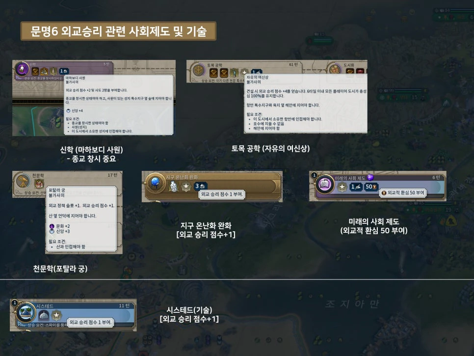문명6 외교승리 테크