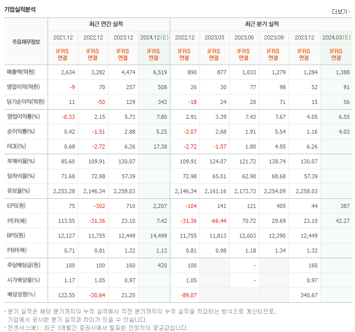 토비스_실적