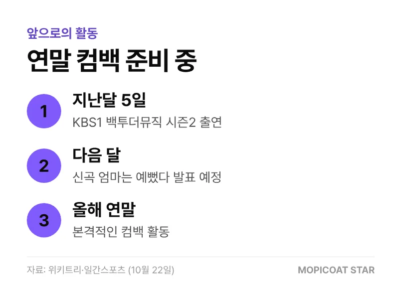 김정은 연말 컴백 일정