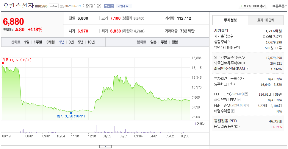 오킨스전자_주가