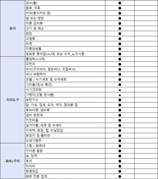 캠핑 준비물 리스트