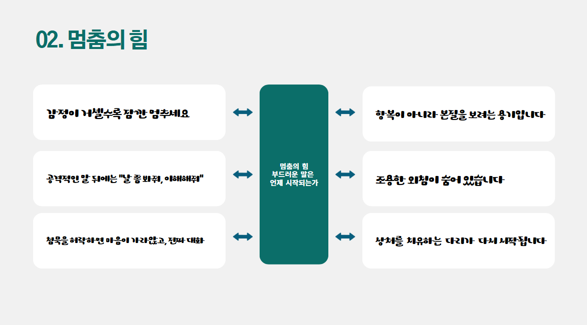 멈춤의 힘: 대화르 되살리는 첫걸음