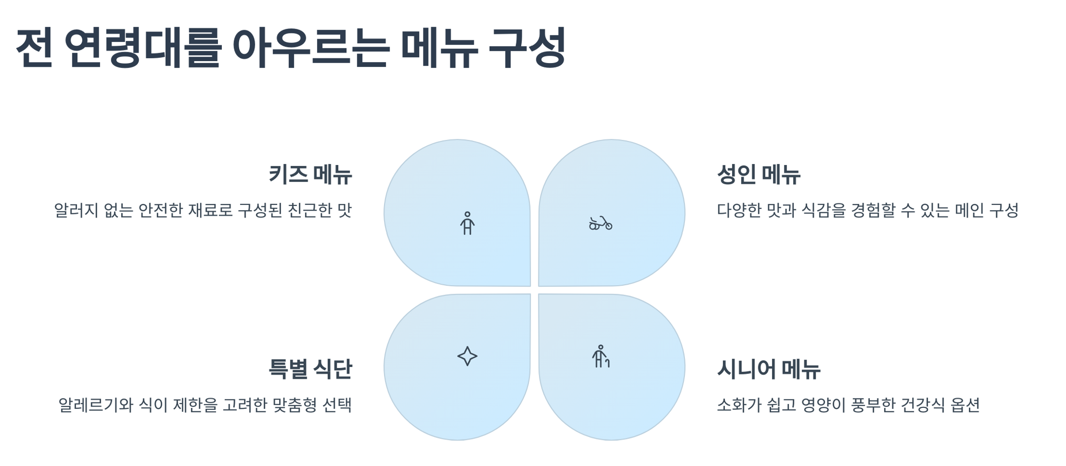 메뉴 구성의 예시