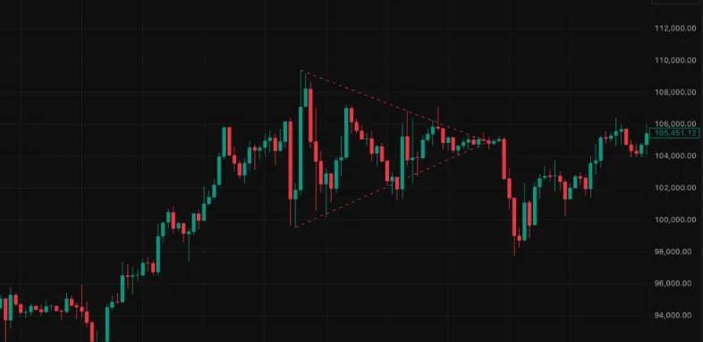하락 대칭 삼각형