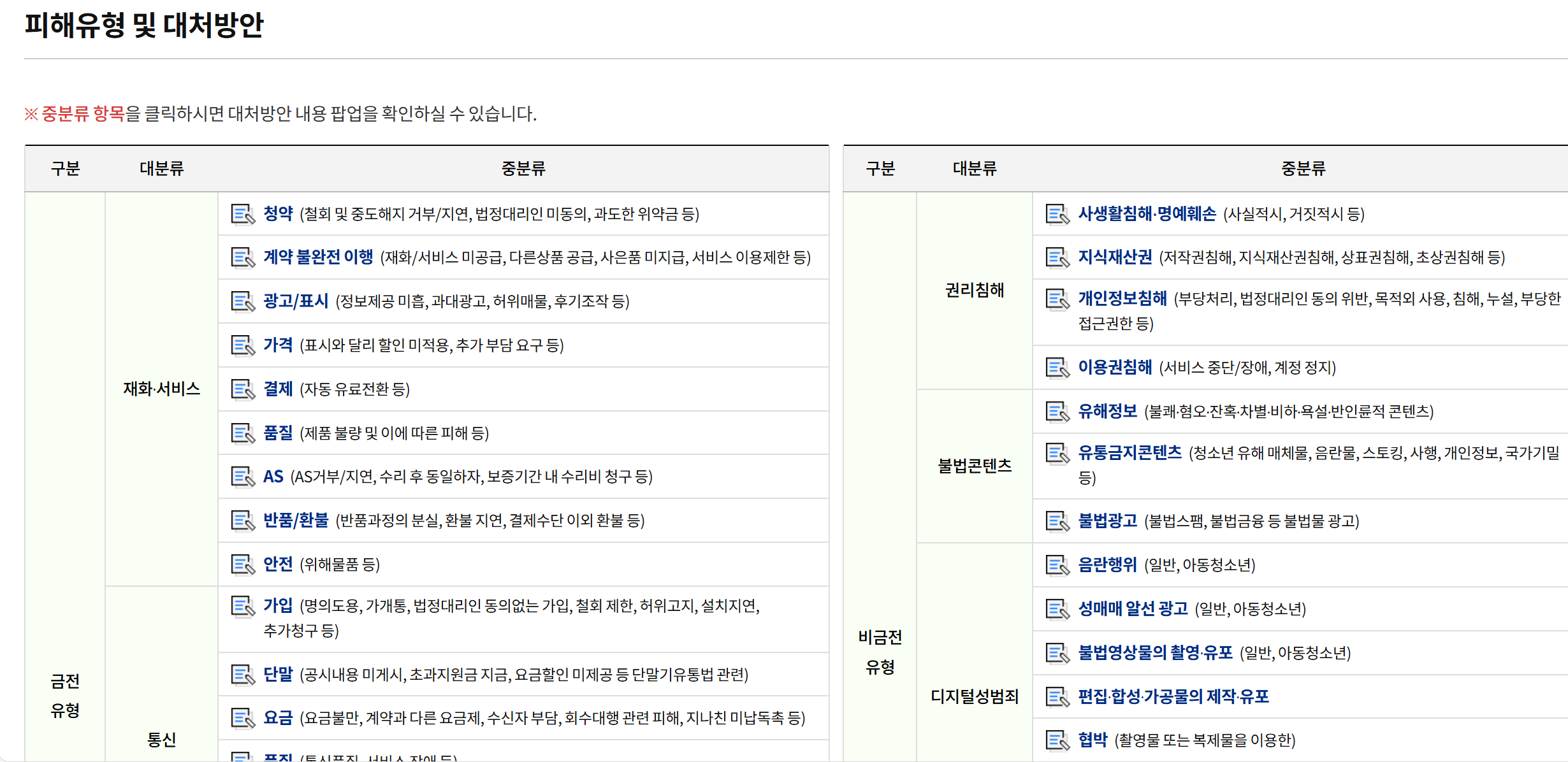온라인피해365센터 온라인 서비스 피해 도우미 상담 및 대응 총정리 e