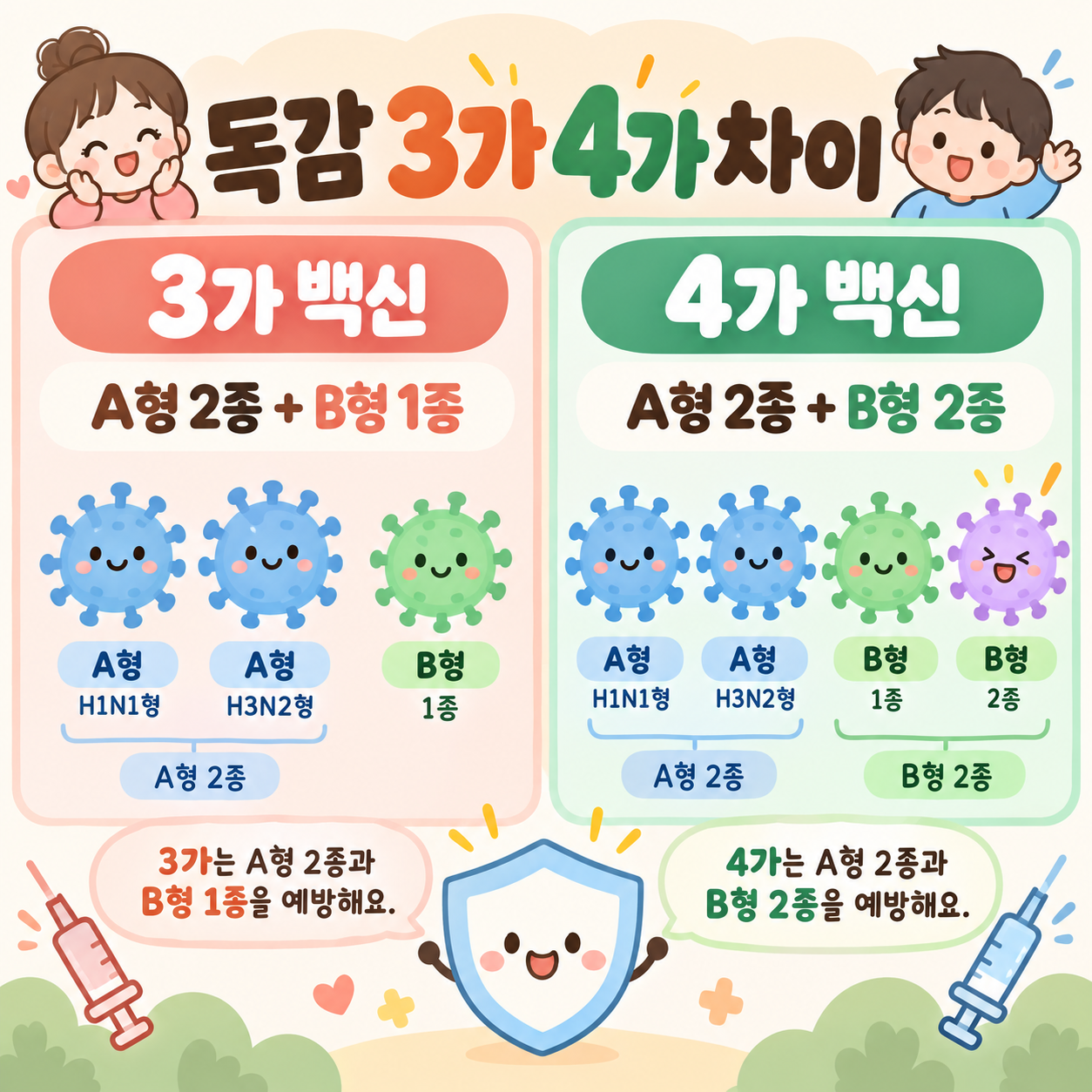 독감3가4가차이